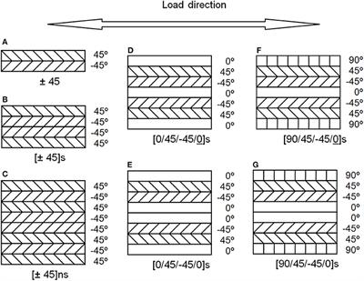 Dimensional Scaling and Failure Pattern of the Tensile Properties of Angle-Ply Thermoplastic Composites of Twaron Fiber/Polypropylene